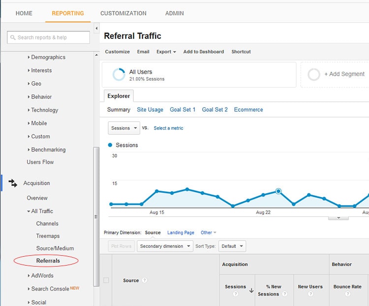 Traffic Report Google Analytics