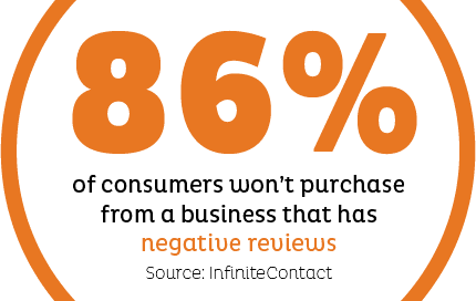 86Percent