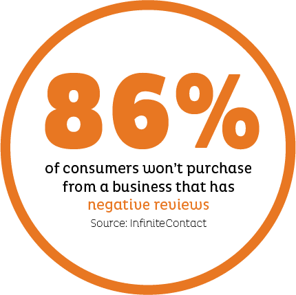 86Percent