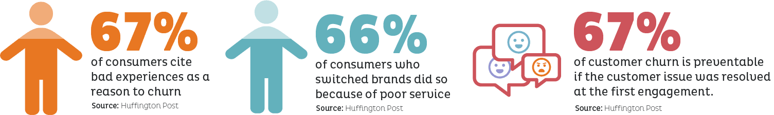 Customer Service Stats Infographic Customer Service Stats Infographic