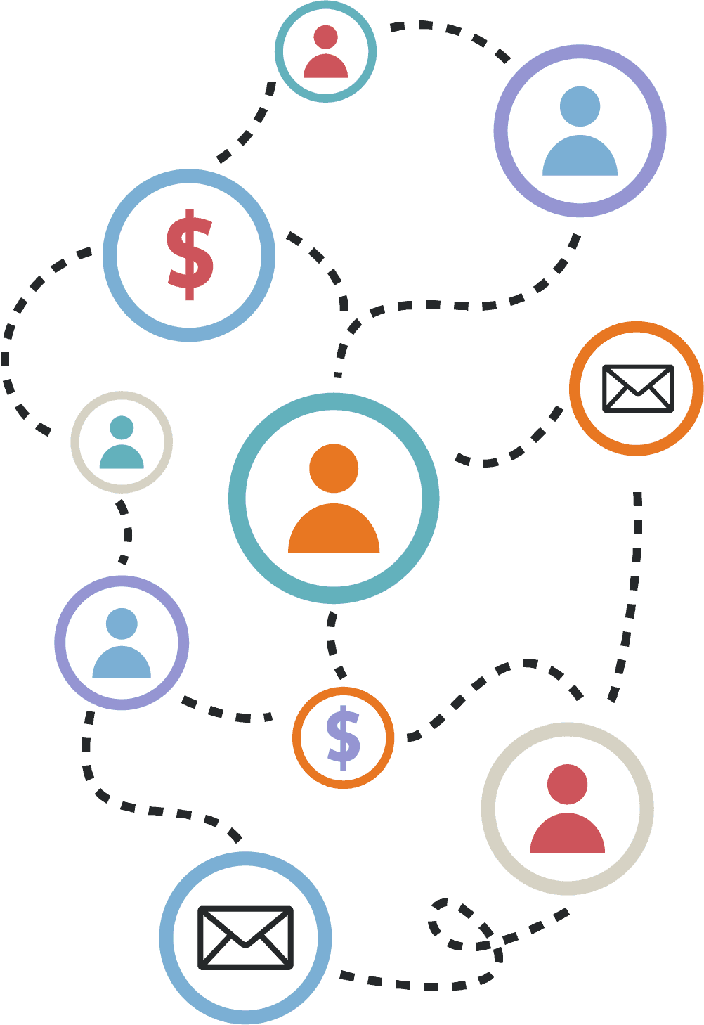 Budget And Contacts