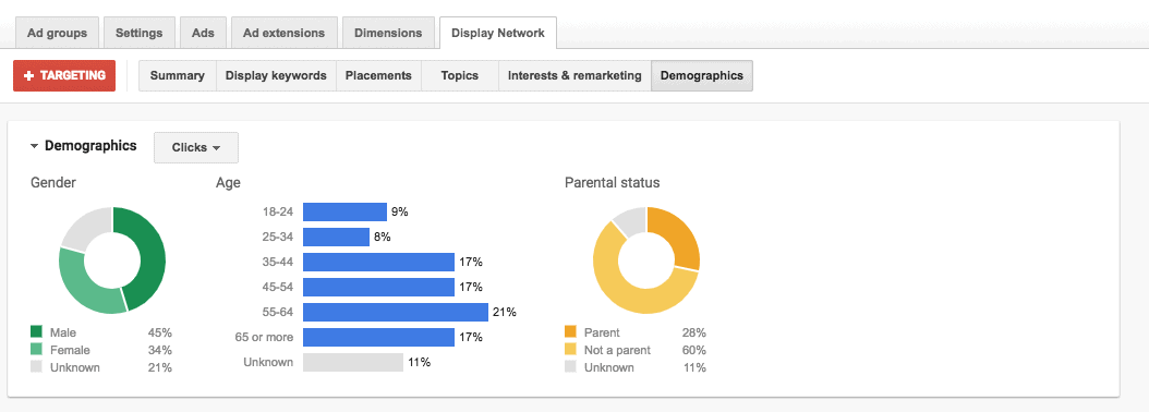 Demographics