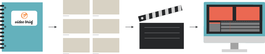 Letsmakeavideo