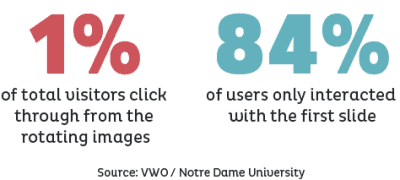 Image Slider Stats
