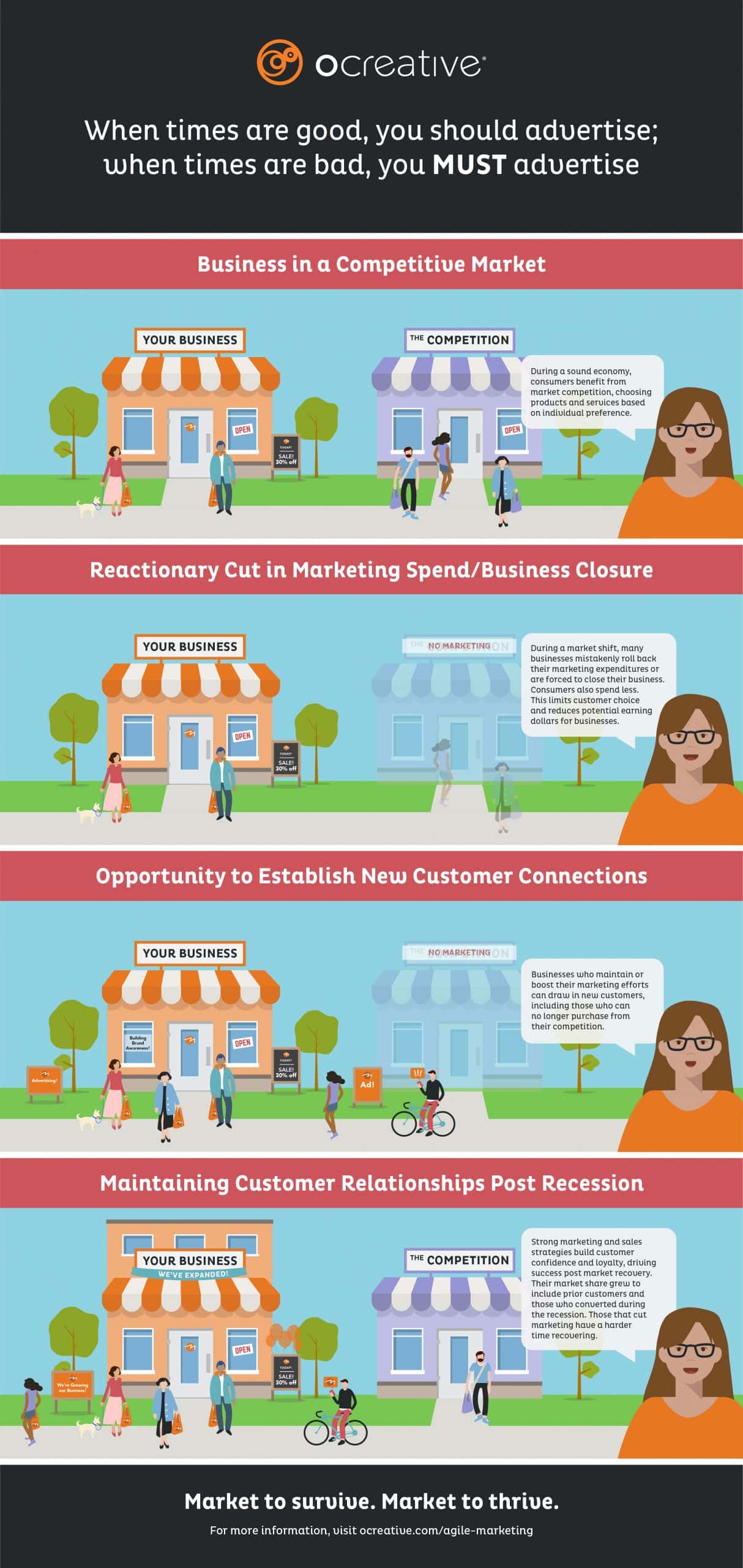 Ocreative Agilemarketing Infographic 150 Scaled 1 Ocreative Agilemarketing Infographic 150 Scaled 1