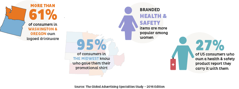 Promoitems_Inforgraphic_V2 Promoitems Inforgraphic V2