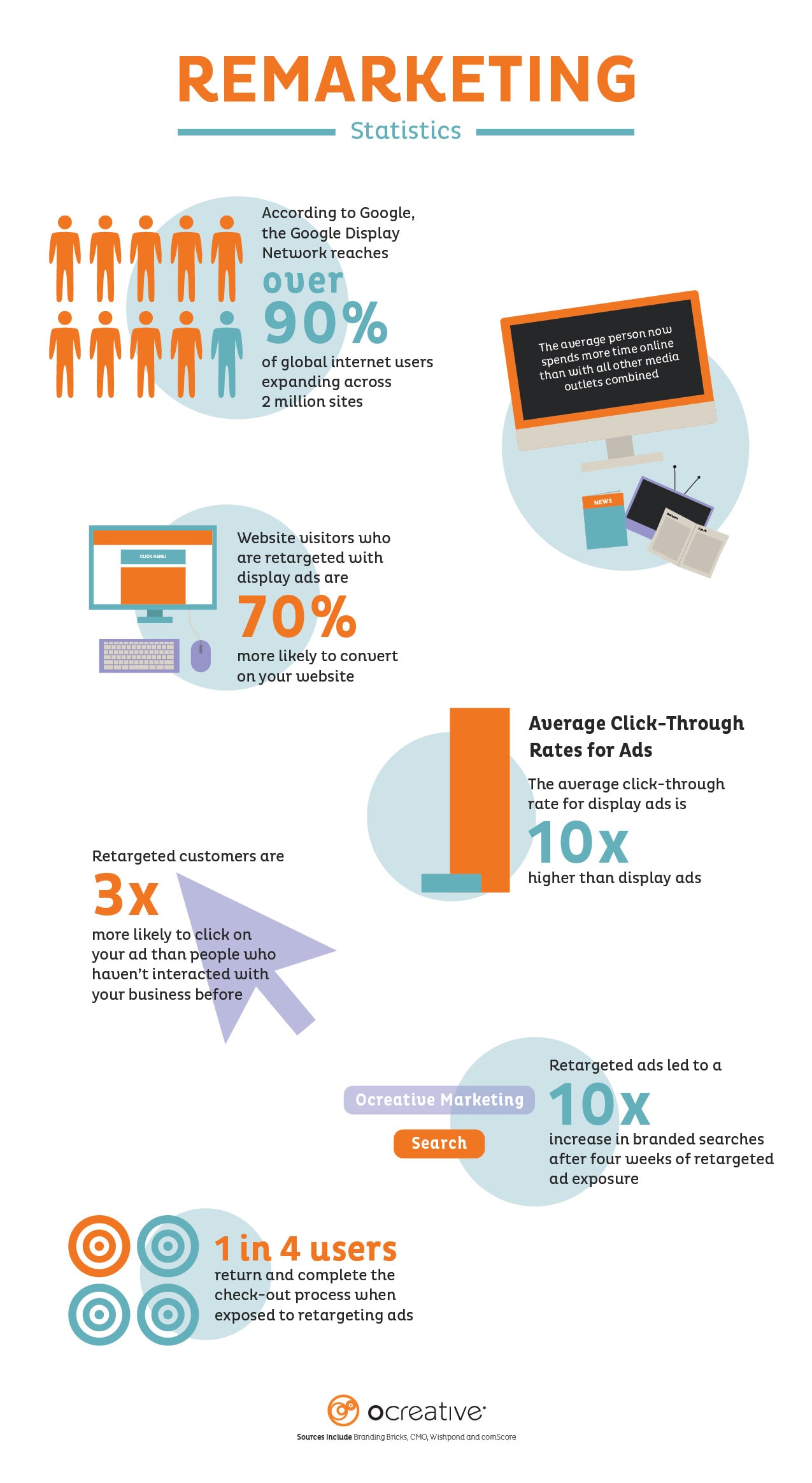 Remarketinginfographic