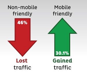 Stats