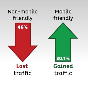 Stats