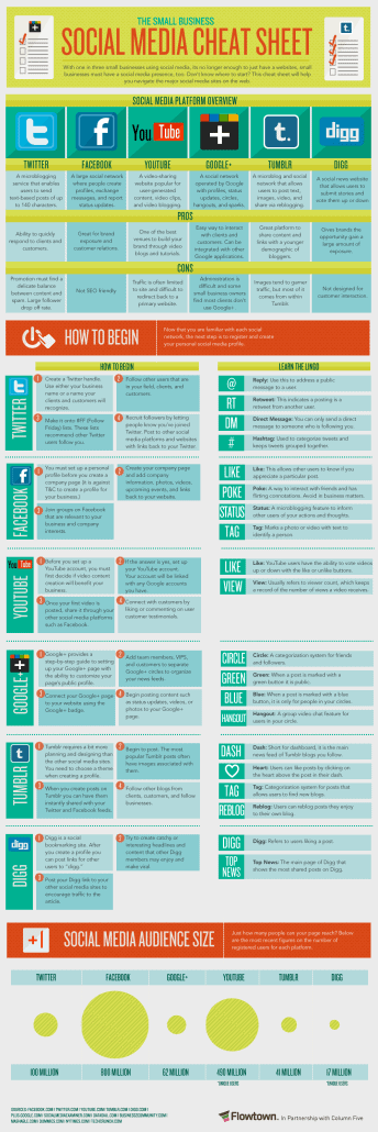 Social Media Cheat Sheet1 344X1030 1