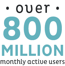 Tiktok Activeusers