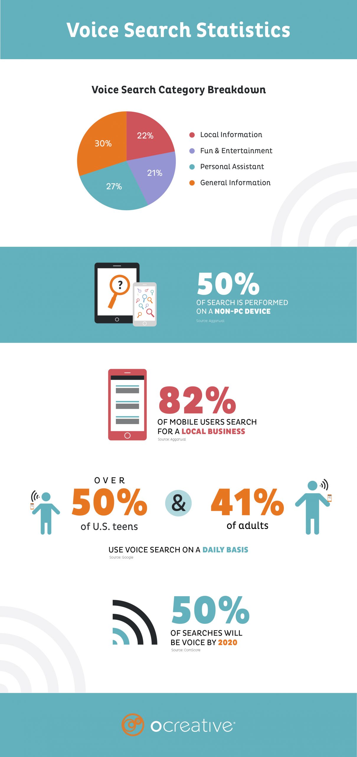Voicesearchinfographic Hires Scaled 1