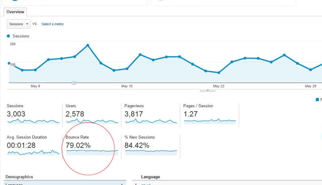 Decrease Bounce Rate Google Analytics 