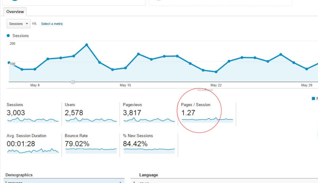 Page Sessions Google Analytics 