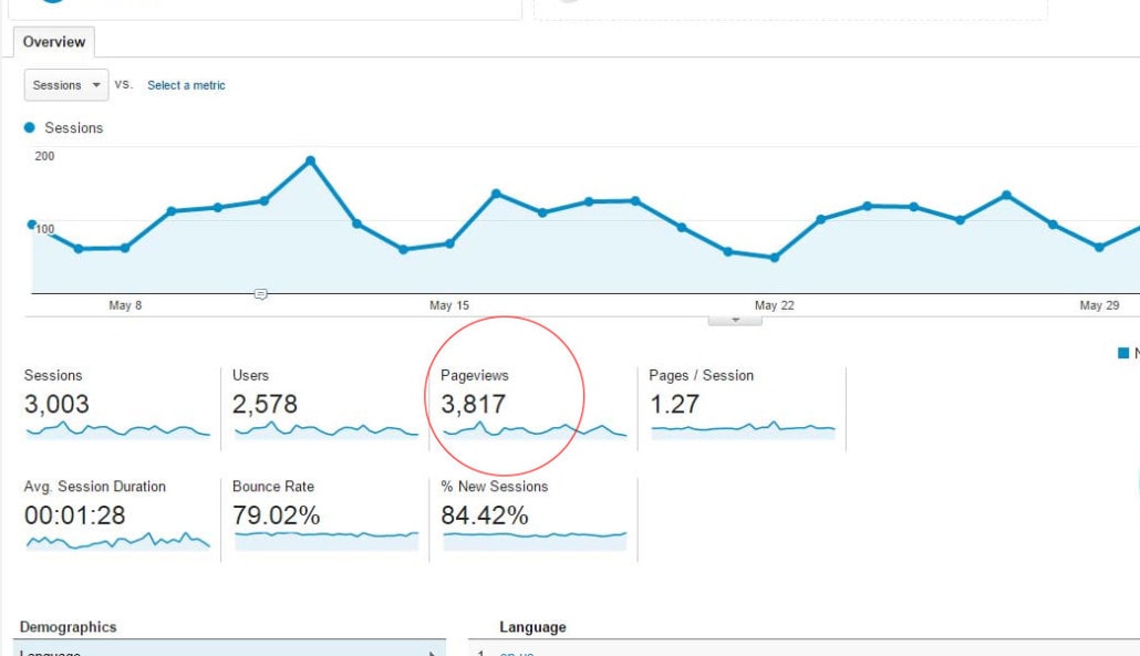 Pageviews Google Analytics 